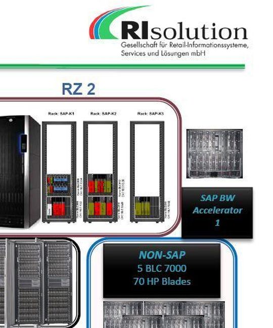 RI-Solution bietet dem verschiedenen Unternehmensbereichen des BayWA-Konzerns SAP als (Cloud)-Dienstleistung an. Jetzt laufen die Anwendungen auf verschiedenen HP-Blades unter einem Management. Bild: RI-Solution RI-Solution bietet dem verschiedenen Unternehmensbereichen des BayWA-Konzerns SAP als (Cloud)-Dienstleistung an. Jetzt laufen die Anwendungen auf verschiedenen HP-Blades unter einem Management. Bild: RI-Solution