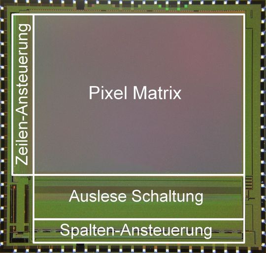 Abb.1: Bildsensor mit eingezeichneten funktionalen Strukturen. (Bild: Fraunhofer IMS) Abb.1: Bildsensor mit eingezeichneten funktionalen Strukturen. (Bild: Fraunhofer IMS)