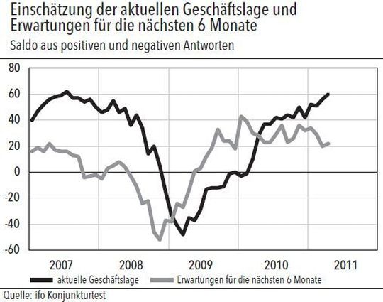 (Grafik: VCI) (Grafik: VCI)
