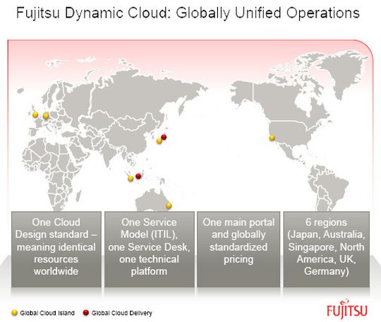 Basis des globalen Cloud-Angebots von Fujitsu sind sechs Rechenzentren und ein Portal. Bild: Fujitsu Basis des globalen Cloud-Angebots von Fujitsu sind sechs Rechenzentren und ein Portal. Bild: Fujitsu