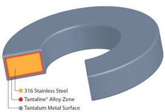 Tantalum alloyed components combine the mechanical properties of the original element with the corrosion resistance of pure tantalum. (Picture: Tantaline) Tantalum alloyed components combine the mechanical properties of the original element with the corrosion resistance of pure tantalum. (Picture: Tantaline)