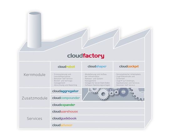 Cloud Factory von Visionapp ist modular gebaut. Bild: Visionapp Cloud Factory von Visionapp ist modular gebaut. Bild: Visionapp
