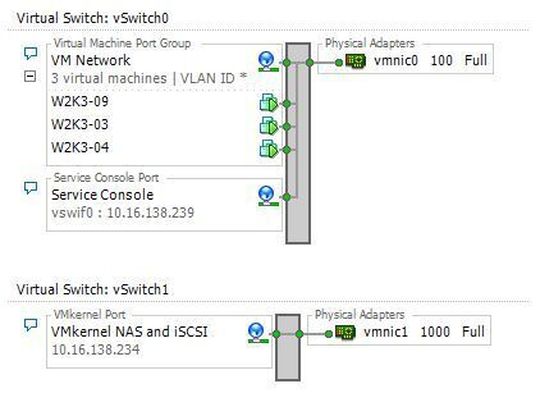 Virtuelle Switches werden bei VMware direkt im vCenter konfiguriert (Quelle: VMware) Virtuelle Switches werden bei VMware direkt im vCenter konfiguriert (Quelle: VMware)