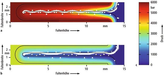Bild 1: Im Gegensatz zu Standardfilterelementen (a) hält das Filtermaterial Exapor Max 2 die Faltenkanäle offen (b). Dadurch wird der Druckverlust im gefalteten Material um bis zu 50% reduziert (c). (Bild: Argo-Hytos) Bild 1: Im Gegensatz zu Standardfilterelementen (a) hält das Filtermaterial Exapor Max 2 die Faltenkanäle offen (b). Dadurch wird der Druckverlust im gefalteten Material um bis zu 50% reduziert (c). (Bild: Argo-Hytos)