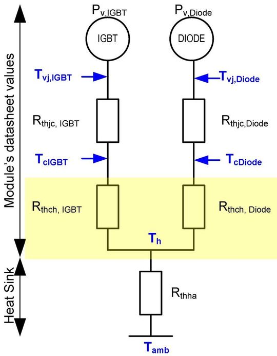 Bild 1: Vereinfachtes thermisches Modell eines Leistungshalbleitermoduls Bild 1: Vereinfachtes thermisches Modell eines Leistungshalbleitermoduls