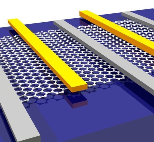 Graphen besteht nur aus einer Atomlage Kohlenstoff in einer Honigwaben-Anordnung (im Bild mit zusätzlichen Elektroden auf der Oberseite). Durch die Kombination und leichte Verschiebung mehrerer Lagen, erzeugten MIT-Forscher nun eine Bandlücke in dem Material. (IBM) Graphen besteht nur aus einer Atomlage Kohlenstoff in einer Honigwaben-Anordnung (im Bild mit zusätzlichen Elektroden auf der Oberseite). Durch die Kombination und leichte Verschiebung mehrerer Lagen, erzeugten MIT-Forscher nun eine Bandlücke in dem Material. (IBM)