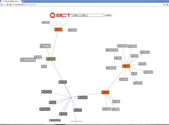 Mit der Standardlösung «BCT Compositus» können verschiedenste Attribute mittels Suchmaschine zusammengetragen werden. (Bild: BCT) Mit der Standardlösung «BCT Compositus» können verschiedenste Attribute mittels Suchmaschine zusammengetragen werden. (Bild: BCT)