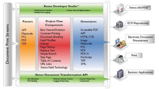 Xenos Enterprise Server 3.0 unterstützt die Umwandlung von Print-Streams in sehbehindertengerechte Online-PDFs. Xenos Enterprise Server 3.0 unterstützt die Umwandlung von Print-Streams in sehbehindertengerechte Online-PDFs.