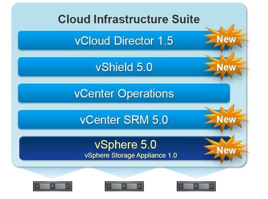 Laut Jörg Hesske, in Deutschland verantwortlich für das VMware-Geschäft, feierte das Unternehmen mit den jüngsten Produkt-Releases den größten Launch seit Unternehmensgründung; Bild: VMware Laut Jörg Hesske, in Deutschland verantwortlich für das VMware-Geschäft, feierte das Unternehmen mit den jüngsten Produkt-Releases den größten Launch seit Unternehmensgründung; Bild: VMware