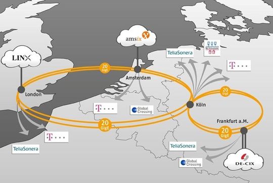 Der Host-Europe-Backbone ist redundant an die drei größten Internetknotenpunkte Europas angebunden. Der Host-Europe-Backbone ist redundant an die drei größten Internetknotenpunkte Europas angebunden.