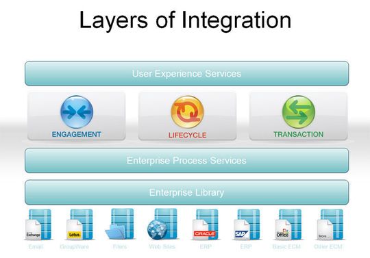 Die ECM-Suite von OpenText führt sämtliche relevanten Daten zusammen und verwaltet diese in einer Enterprise Library, die zugleich die Grundlage für eine unternehmensweite ECM-Strategie darstellt. Die ECM-Suite von OpenText führt sämtliche relevanten Daten zusammen und verwaltet diese in einer Enterprise Library, die zugleich die Grundlage für eine unternehmensweite ECM-Strategie darstellt.