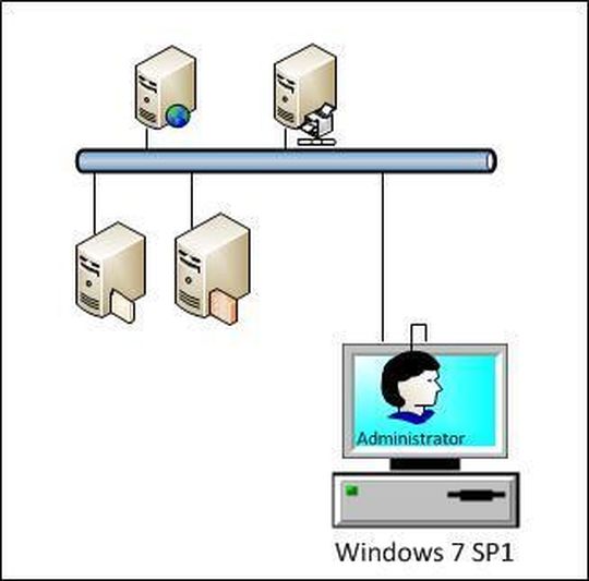 Mit den Remote Tools von Windows 7 SP1 Server im Netzwerk verwalten Mit den Remote Tools von Windows 7 SP1 Server im Netzwerk verwalten