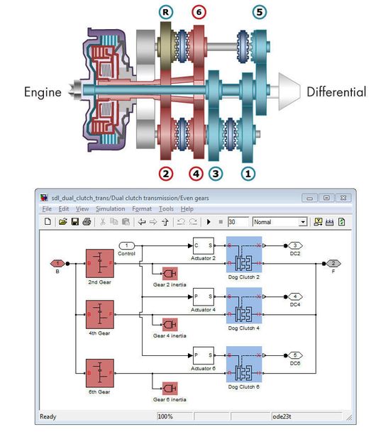 Mit der SimDriveline-Software können Teams sowohl einfache als auch komplexe Systeme in derselben Umgebung einfacher modellieren als mit signalbasierten oder Eingabe/Ausgabe-Methoden. (Bild: MathWorks) Mit der SimDriveline-Software können Teams sowohl einfache als auch komplexe Systeme in derselben Umgebung einfacher modellieren als mit signalbasierten oder Eingabe/Ausgabe-Methoden. (Bild: MathWorks)