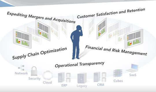 Business Intelligence aus ganzheitlicher Betrachtung vereint verschiedenste Bereiche und Szenarien. Business Intelligence aus ganzheitlicher Betrachtung vereint verschiedenste Bereiche und Szenarien.