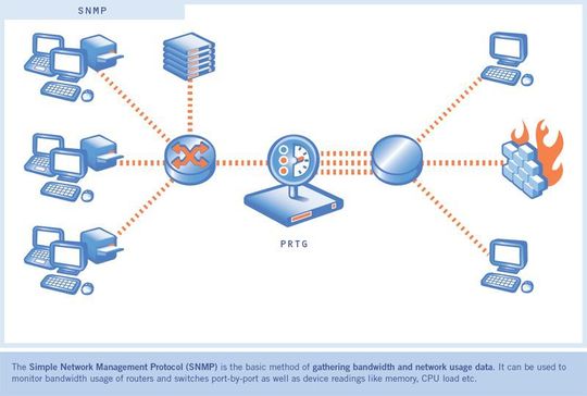 Die eigene Internetpräsenz mit Webseitenmonitoring-Tools wie etwa PRTG zu überwachen trägt zum Geschäftserfolg bei. Die eigene Internetpräsenz mit Webseitenmonitoring-Tools wie etwa PRTG zu überwachen trägt zum Geschäftserfolg bei.