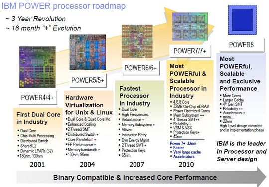 Roadmap der Power-Chips von IBM; Bild: IBM Roadmap der Power-Chips von IBM; Bild: IBM