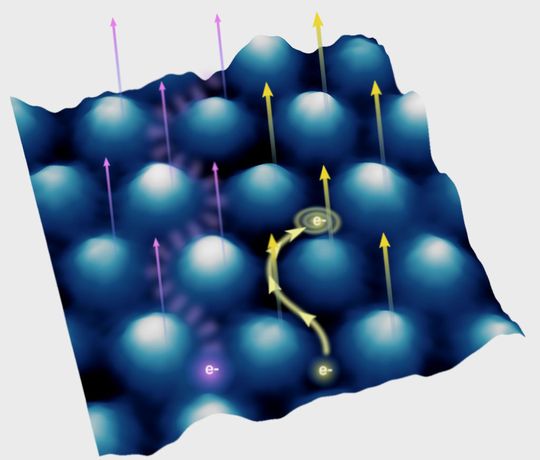 Magnetisches Graphen: zur Erforschung des Spintronic-Effekts, der die Rechner der nächsten Generation ermöglichen soll (www.scienceknowledge.org) Magnetisches Graphen: zur Erforschung des Spintronic-Effekts, der die Rechner der nächsten Generation ermöglichen soll (www.scienceknowledge.org)