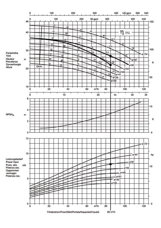 Auswirkungen der Geschwindigkeitshöhendifferenz (Bild: Edur) Auswirkungen der Geschwindigkeitshöhendifferenz (Bild: Edur)