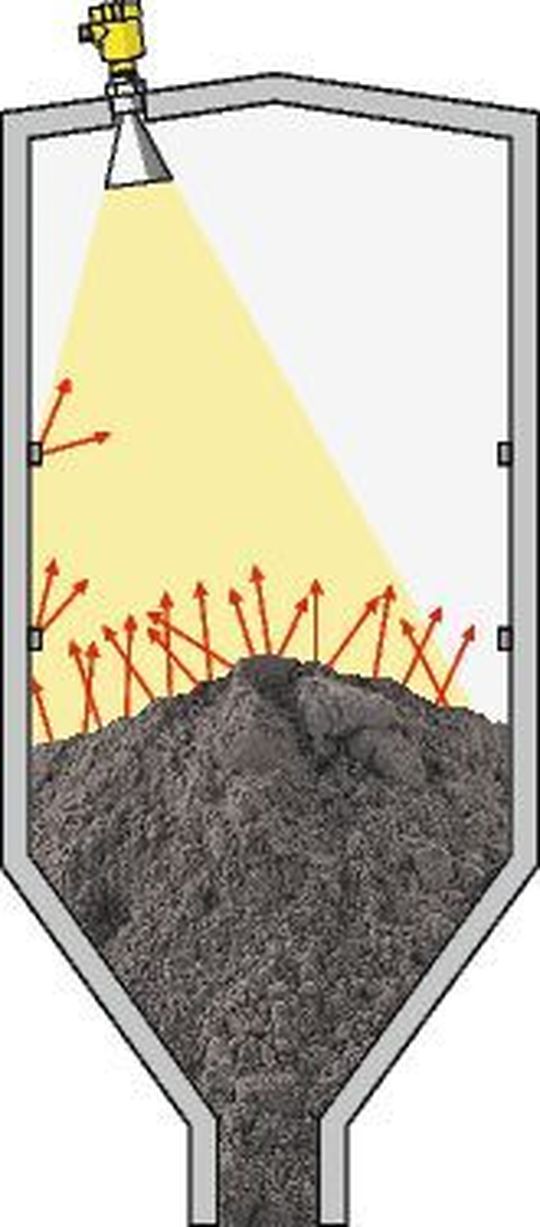 Radarsensor Sendefrequenz 6 GHz: Sehr breiter Sendekegel, Reflexionen aus verschiedenen Bereichen der Oberfläche, starke Störungen durch Einbauten (Bild: Vega)