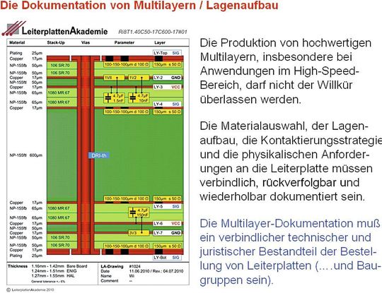 Bild 2: Multilayerdokumentation der Leiterplatten-Akademie
