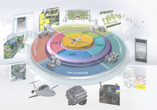 Komplexe Geschäftsprozesse visualisieren mit Technologien von Right Hemisphere. Komplexe Geschäftsprozesse visualisieren mit Technologien von Right Hemisphere.
