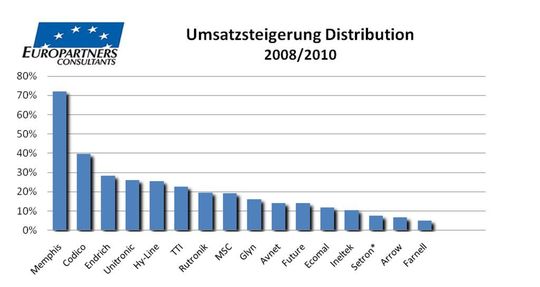 (Bild: Europartners Consultants) (Bild: Europartners Consultants)