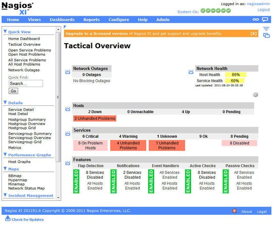 Mit ein wenig Grundwissen lassen sich auch im komplexen Nagios schnell Ergebnisse erzielen Mit ein wenig Grundwissen lassen sich auch im komplexen Nagios schnell Ergebnisse erzielen