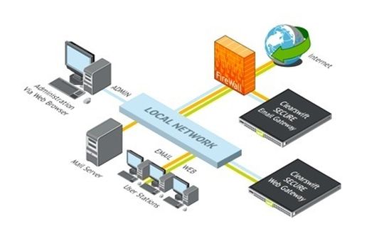 In Kombination mit dem Clearswift Secure Web Gateway bietet das Secure E-Mail Gateway umfassende Sicherheit. In Kombination mit dem Clearswift Secure Web Gateway bietet das Secure E-Mail Gateway umfassende Sicherheit.