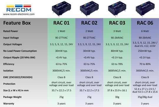 Die wichtigsten Daten der neuen AC/DC-Netzmodule im Vergleich