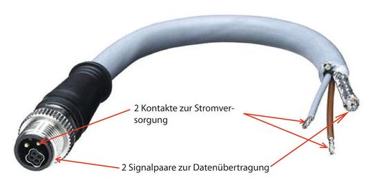 Beispiel einer Hybridleitung Beispiel einer Hybridleitung