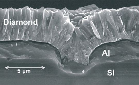 Diamantstaub zum schnellen Abtransport von Verlustwärme (Bild: Daimler) Diamantstaub zum schnellen Abtransport von Verlustwärme (Bild: Daimler)