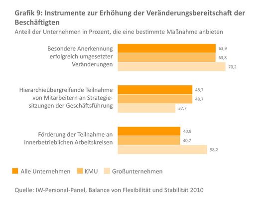 (Bild: IW-Personal-Panel) (Bild: IW-Personal-Panel)