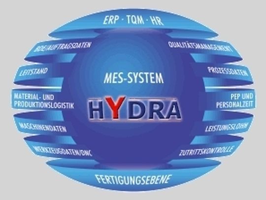 Die MES-Software Hydra ist jetzt um einige Funktionen erweitert worden. Die MES-Software Hydra ist jetzt um einige Funktionen erweitert worden.