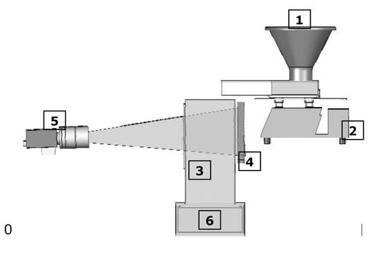 Die wichtigsten Elemente des PartAn 3001 L (Bild: Microtrac Europe) Die wichtigsten Elemente des PartAn 3001 L (Bild: Microtrac Europe)