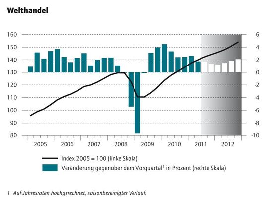 (DIW-Studie 2011) (DIW-Studie 2011)