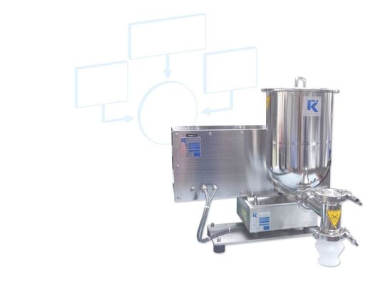 Drei Faktoren bestimmen die Dosierergenauigkeit: Material, Dosierer und Betriebsumgebung. (Bild: K-Tron) Drei Faktoren bestimmen die Dosierergenauigkeit: Material, Dosierer und Betriebsumgebung. (Bild: K-Tron)