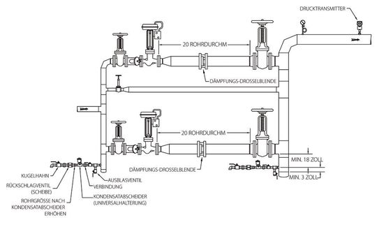 Zwei-Stufen-Ventilanordnung: Dämpfungs-Drosselblenden reduzieren einen hohen Druckabfall innerhalb des Dampfventils sowie die Geschwindigkeit. (Bild: Swagelok)