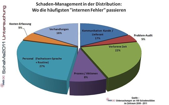 (Bild: ING QC) (Bild: ING QC)