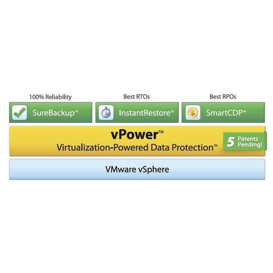 Veeam Backup & Replication ist eine 2-in-1-Lösung für Datensicherung und Replizierung. Die unter dem Namen vPower gebündelten Funktionen wurden ausschließlich für virtuelle Umgebungen entwickelt. Veeam Backup & Replication ist eine 2-in-1-Lösung für Datensicherung und Replizierung. Die unter dem Namen vPower gebündelten Funktionen wurden ausschließlich für virtuelle Umgebungen entwickelt.