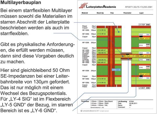 Bild 1: Dokumentation des starrflexiblen Lagenaufbaus Bild 1: Dokumentation des starrflexiblen Lagenaufbaus