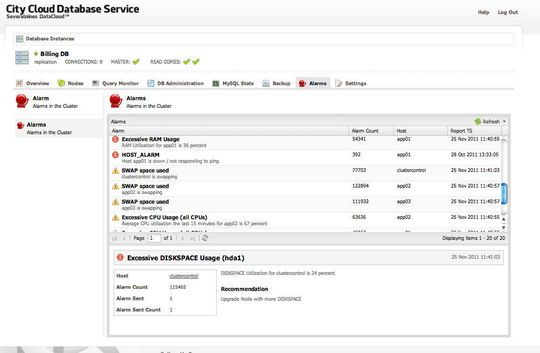 City Cloud DataBase Service: Alaremierung und Warnungen (Serveralnines) City Cloud DataBase Service: Alaremierung und Warnungen (Serveralnines)