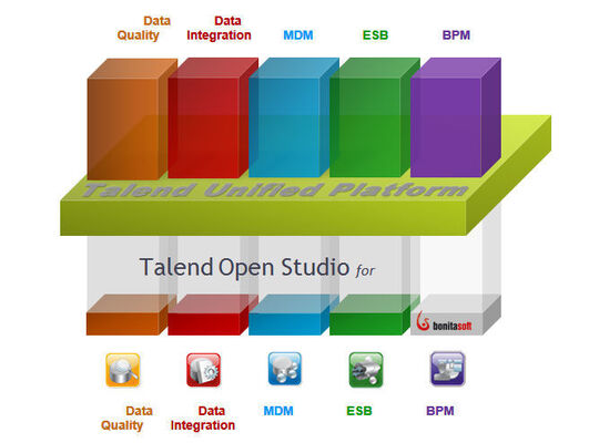 Talend Open Studio 5 mit Business Process Management