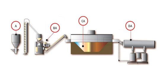 The above illustration demonstrates the possible damage that voltage sag can do to a continuous F&B process – such as an extrusion process. (Picture: SoftSwitching Technologies) The above illustration demonstrates the possible damage that voltage sag can do to a continuous F&B process – such as an extrusion process. (Picture: SoftSwitching Technologies)