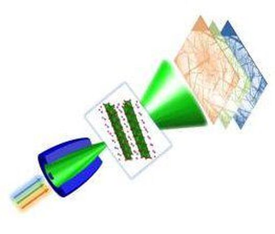 Schematische Darstellung der mit Röntgenlicht verschiedener Photonenenergien durch einen Kapillar-Kondensor beleuchteten zu untersuchenden Titanoxid-Stäbchen. (Bild: HZB) Schematische Darstellung der mit Röntgenlicht verschiedener Photonenenergien durch einen Kapillar-Kondensor beleuchteten zu untersuchenden Titanoxid-Stäbchen. (Bild: HZB)