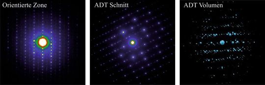 Abb. 1: Beugungsbild eines orientierten Kristalls (links), Beugungsbild eines unorientierten Kristalls (Mitte) und aus 121 Einzelbildern rekonstruierte dreidimensionale Intensitätsverteilung. (Bild: Kolb et al., Universität Mainz) Abb. 1: Beugungsbild eines orientierten Kristalls (links), Beugungsbild eines unorientierten Kristalls (Mitte) und aus 121 Einzelbildern rekonstruierte dreidimensionale Intensitätsverteilung. (Bild: Kolb et al., Universität Mainz)