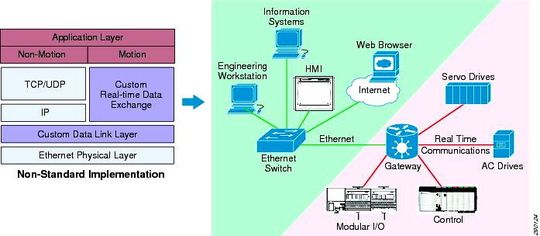 (Rockwell Automation) (Rockwell Automation)