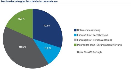 (Bild: HAYS-Studie) (Bild: HAYS-Studie)