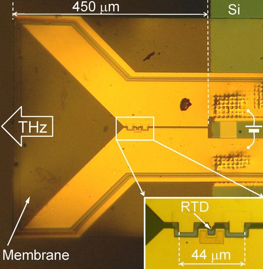 Millionstel-Millimeter-Arbeit: Die Doppel-Barriere-Struktur sorgt mithilfe eines quantenmechanischen Effektes dafür, dass elektrische Schwingungen in einem Terahertz-Oszillator nicht abklingen Millionstel-Millimeter-Arbeit: Die Doppel-Barriere-Struktur sorgt mithilfe eines quantenmechanischen Effektes dafür, dass elektrische Schwingungen in einem Terahertz-Oszillator nicht abklingen