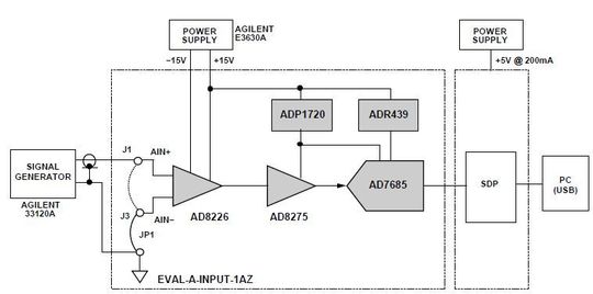 Bild 3: Blockdiagramm der Testschaltung