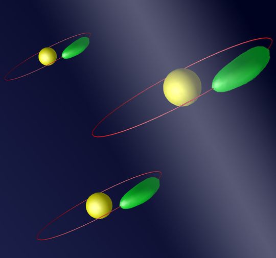 Das Bohrsche Atommodell geht von Atomen aus, die ähnlich wie ein Planet um den Atomkern kreisen. Durch technische Tricks wird das Elektron (grün) über lange Zeit zusammengehalten, ohne sich über die ganze Kreisbahn zu verteilen. (Bild: TU Wien) Das Bohrsche Atommodell geht von Atomen aus, die ähnlich wie ein Planet um den Atomkern kreisen. Durch technische Tricks wird das Elektron (grün) über lange Zeit zusammengehalten, ohne sich über die ganze Kreisbahn zu verteilen. (Bild: TU Wien)